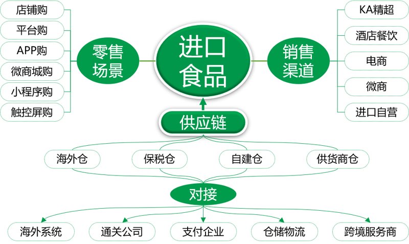 上海报关公司的选择：哪些是你应该考虑的？