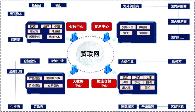 上海报关公司的选择：你的进出口业务是否顺畅？