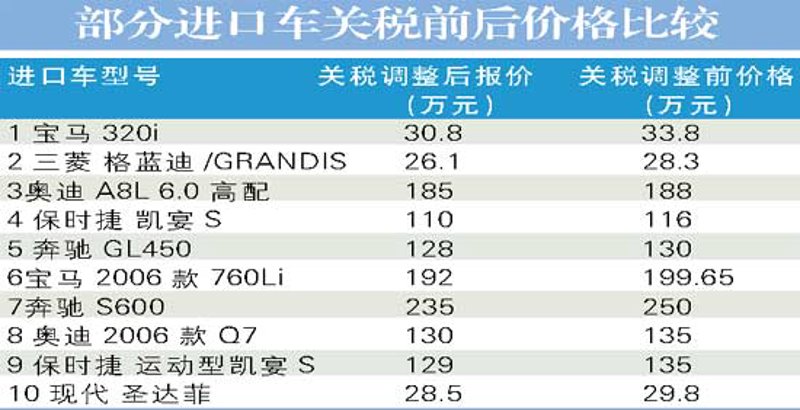 汽车进口报关：轻松搞定的秘诀