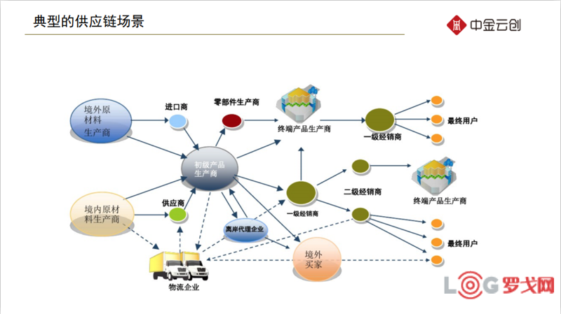进口食品报关的流程是什么？这不仅关系到企业的成本控制，还直接影响到商品能否顺利进入市场。