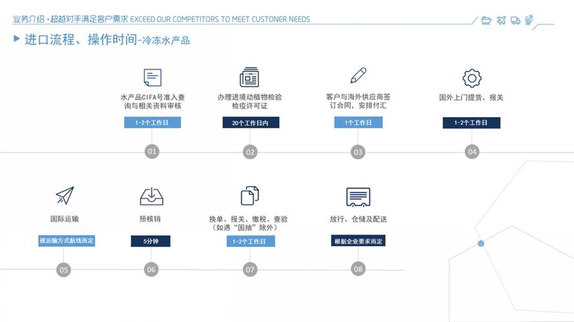 万享供应链
